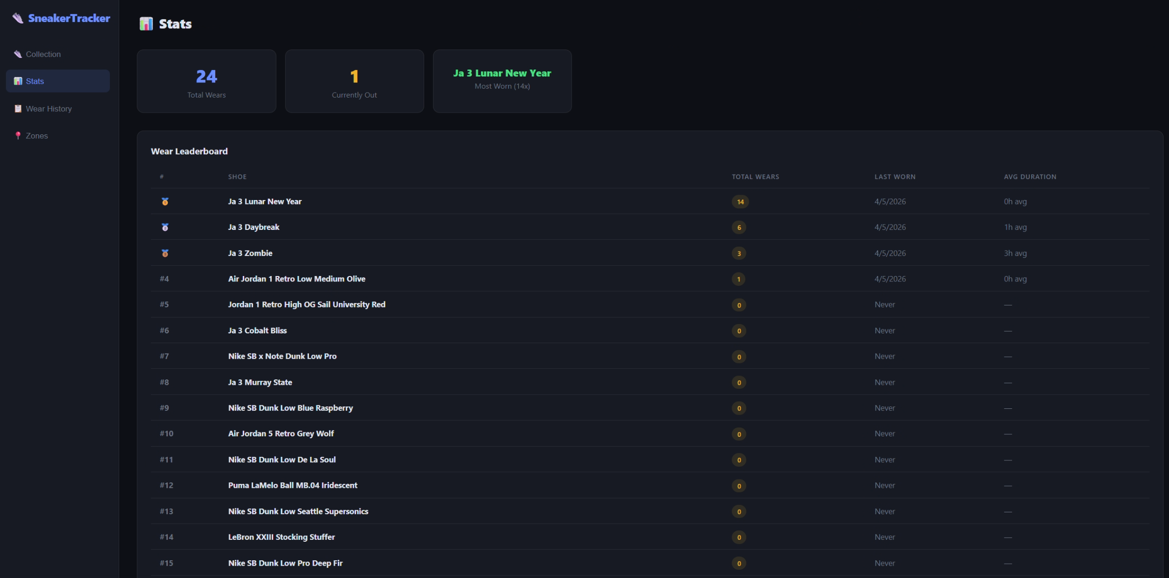 Stats page — wear leaderboard